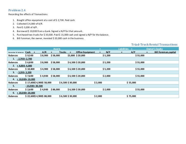 Stock options effect on financial statements