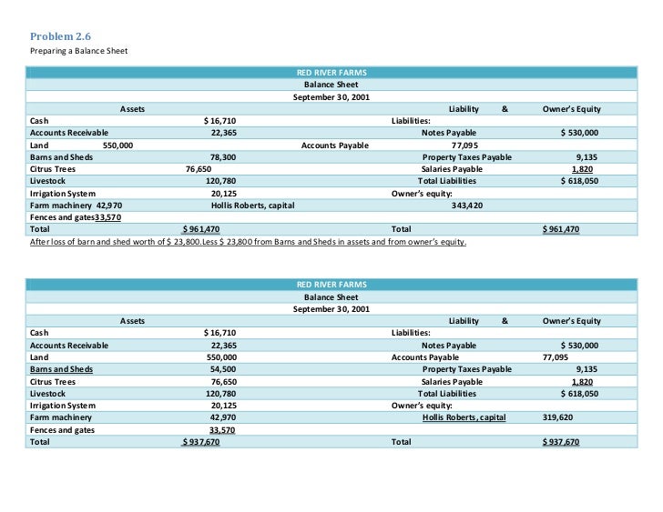 financial statements exercise Perform a company financial analysis in order to see how a company is performing compared to earlier periods of time and other companies in its industry. financial statements exercise Perform a company financial analysis in order to see how a company is performing compared to earlier periods of time and other companies in its industry.
