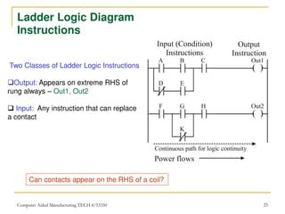 Ladder Logic Programming Tutorial Pdf Chapter_2_Basic_Ladder_Logic_Programming (1).pdf