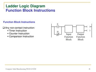 Ladder Logic Programming Tutorial Pdf Chapter_2_Basic_Ladder_Logic_Programming (1).pdf