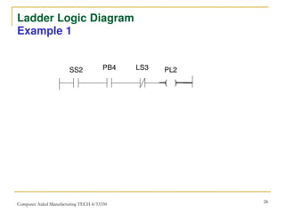 Chapter_2_Basic_Ladder_Logic_Programming (1).pdf