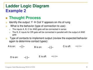 Chapter_2_Basic_Ladder_Logic_Programming (1).pdf