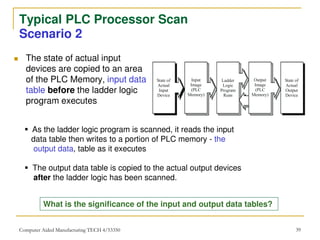 Chapter_2_Basic_Ladder_Logic_Programming (1).pdf