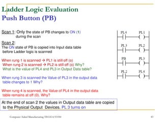 Chapter_2_Basic_Ladder_Logic_Programming (1).pdf