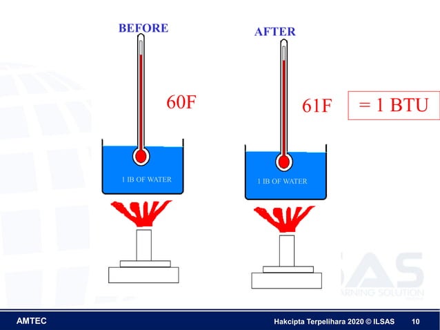 Chapter 2 Basicrefrigeration Pdf