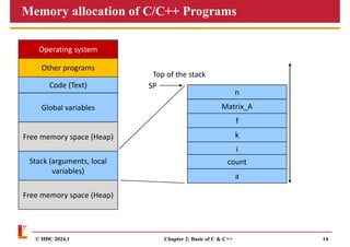 Chapter2_Basics of C and C++_part1.pdf