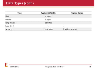 Chapter2_Basics of C and C++_part1.pdf