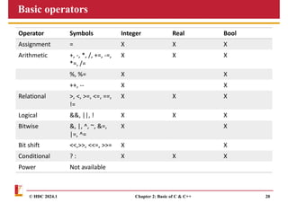 Chapter2_Basics of C and C++_part1.pdf