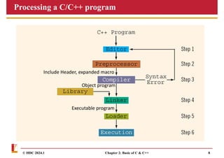 Chapter2_Basics of C and C++_part1.pdf