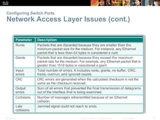 Presentation_ID 19© 2008 Cisco Systems, Inc. All rights reserved. Cisco Confidential
Configuring Switch Ports
Network Acce...