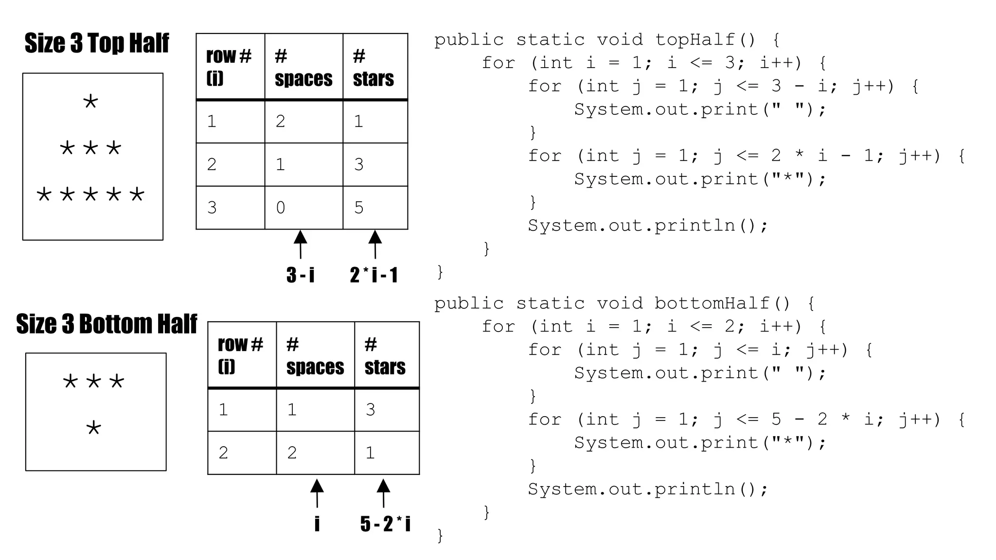Nested For Loops and Class Constants in Java | PPTX