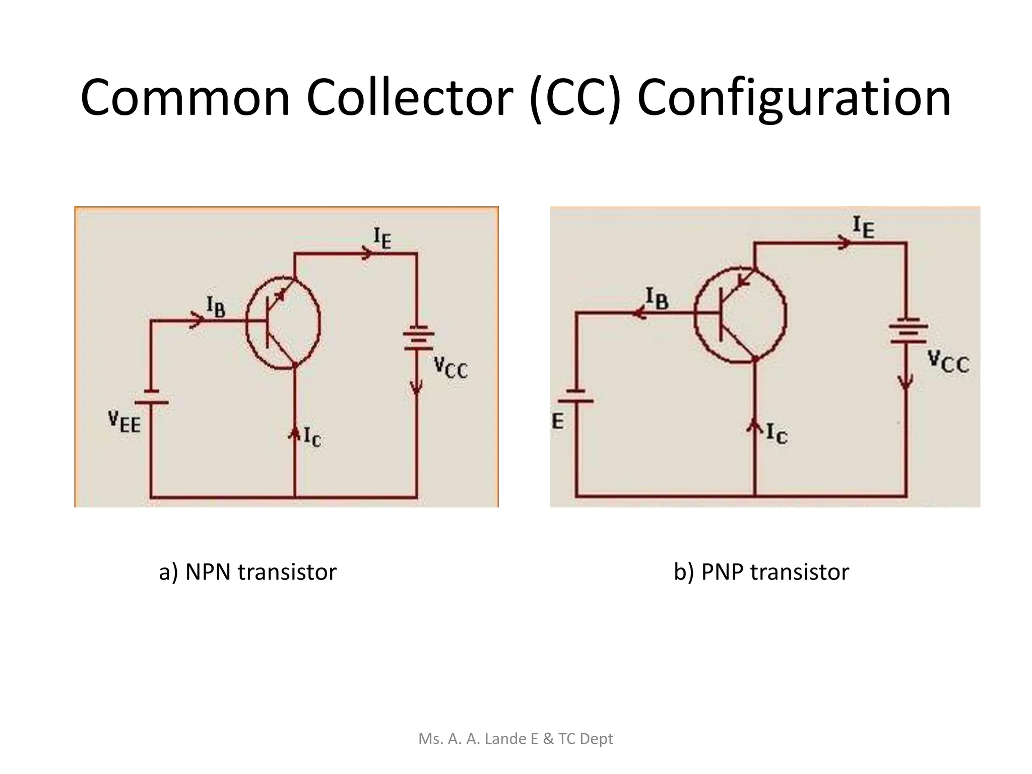 Common Collector (CC) Configuration
a) NPN transistor b) PNP transistor
Ms. A. A. Lande E & TC Dept
 