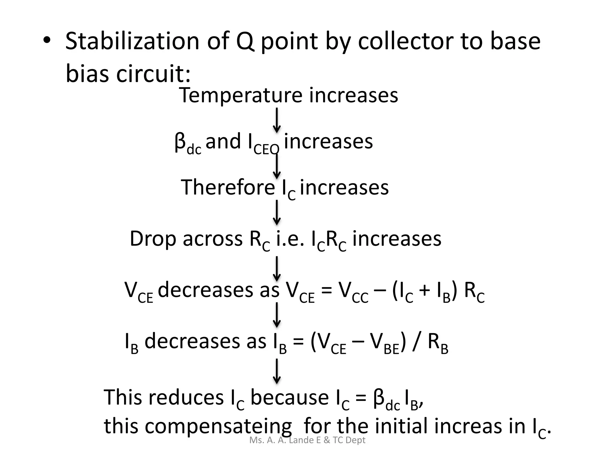 • Stabilization of Q point by collector to base
bias circuit:
βdc and ICEO increases
Therefore IC increases
Drop across RC i.e. ICRC increases
VCE decreases as VCE = VCC – (IC + IB) RC
IB decreases as IB = (VCE – VBE) / RB
This reduces IC because IC = βdc IB,
this compensateing for the initial increas in IC.
Temperature increases
Ms. A. A. Lande E & TC Dept
 