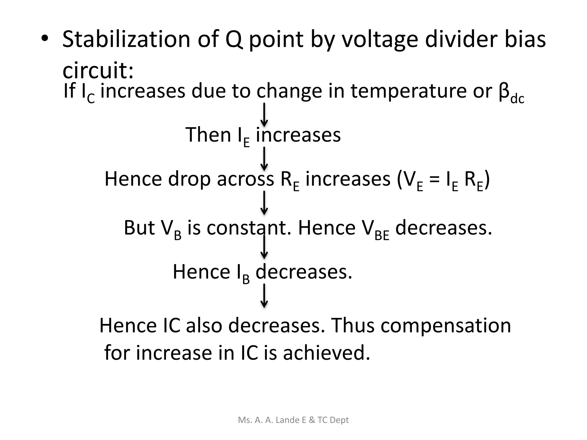 • Stabilization of Q point by voltage divider bias
circuit:
Then IE increases
Hence drop across RE increases (VE = IE RE)
But VB is constant. Hence VBE decreases.
Hence IB decreases.
Hence IC also decreases. Thus compensation
for increase in IC is achieved.
If IC increases due to change in temperature or βdc
Ms. A. A. Lande E & TC Dept
 
