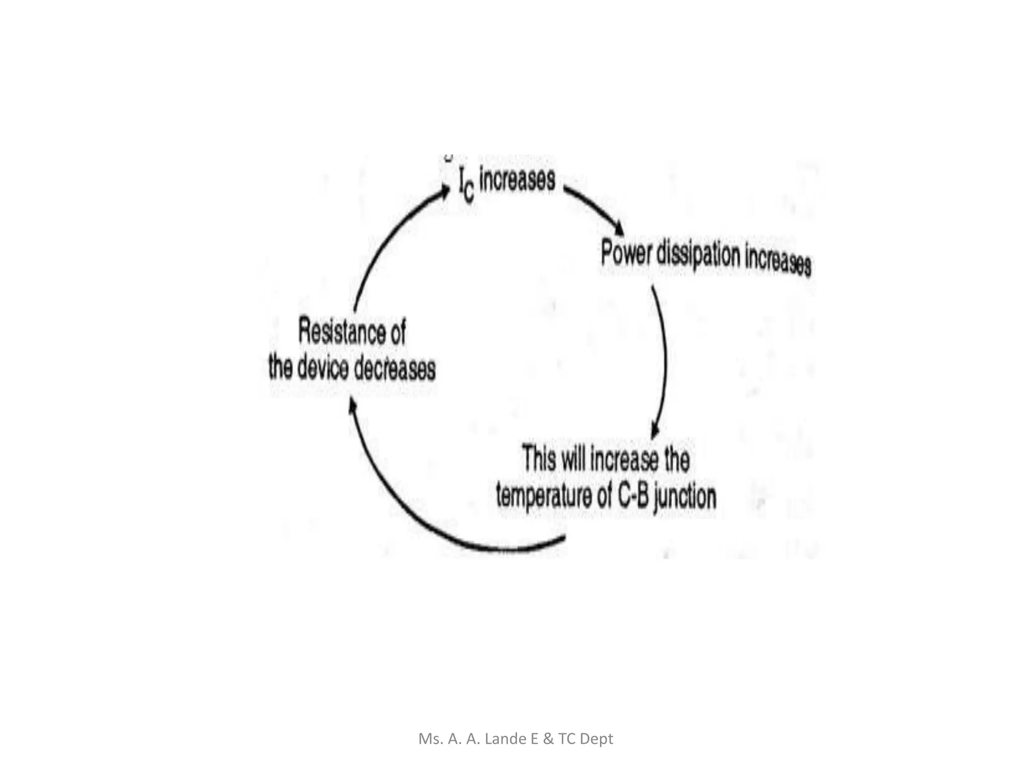 Ms. A. A. Lande E & TC Dept
 