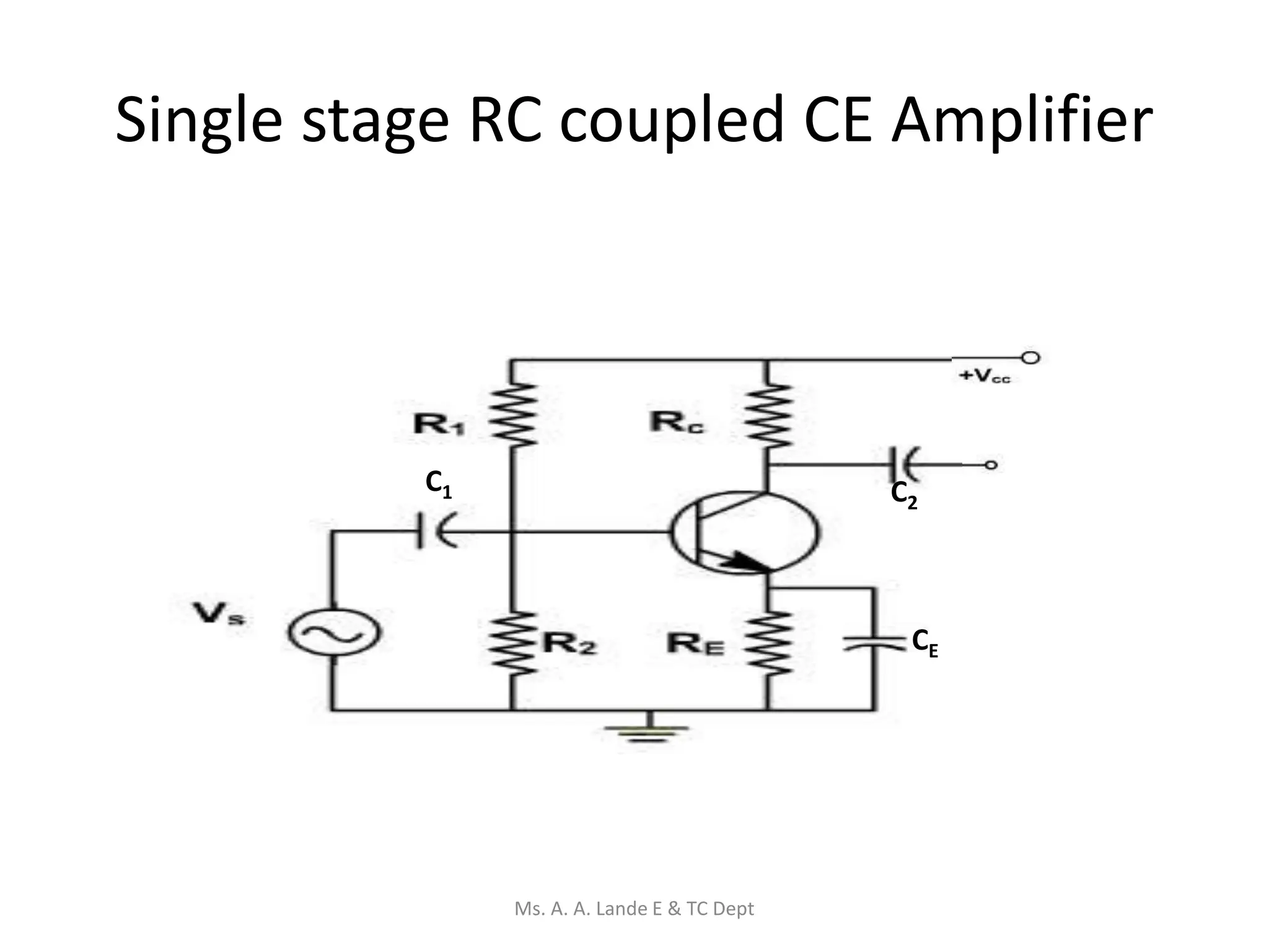 Single stage RC coupled CE Amplifier
C1
CE
C2
Ms. A. A. Lande E & TC Dept
 