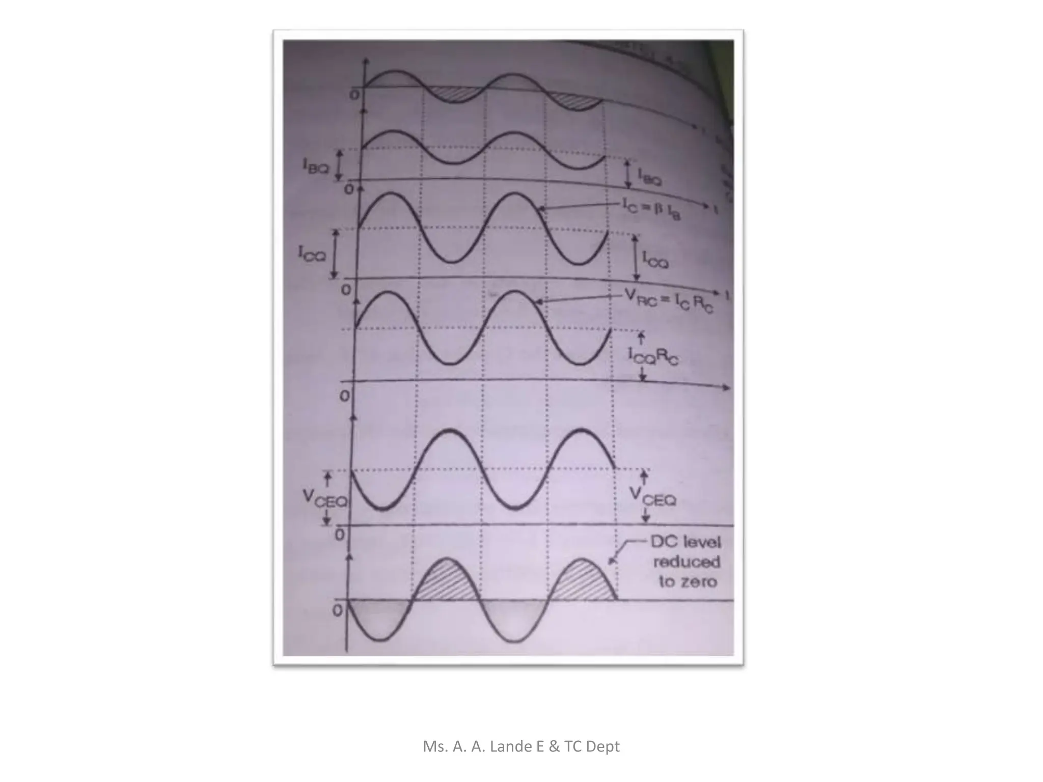 Ms. A. A. Lande E & TC Dept
 