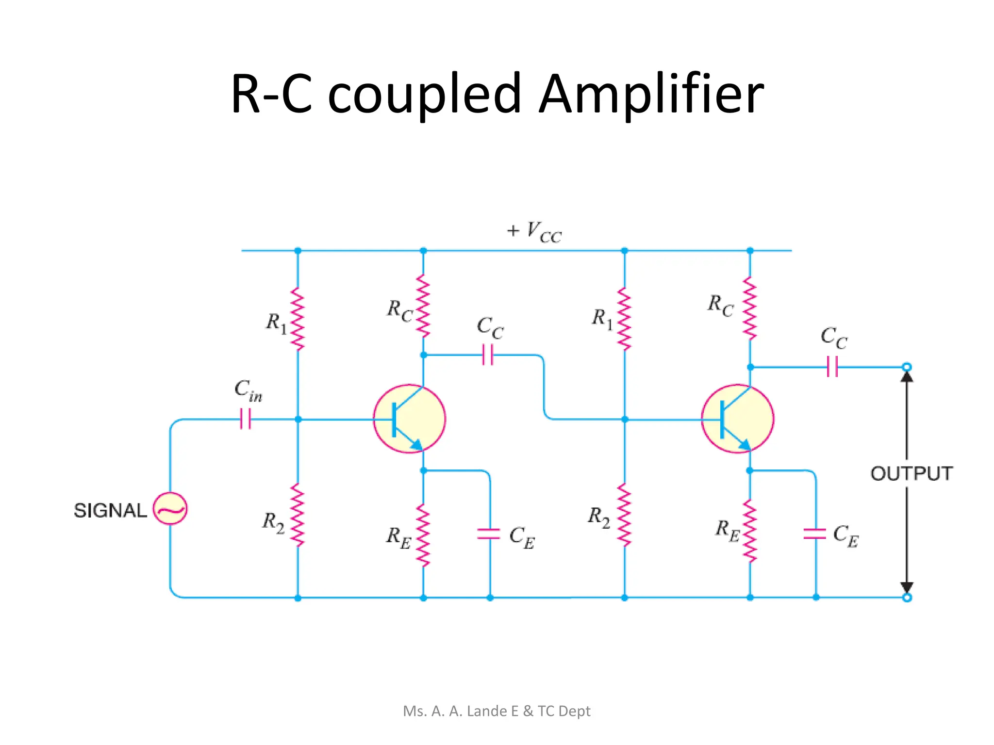 R-C coupled Amplifier
Ms. A. A. Lande E & TC Dept
 
