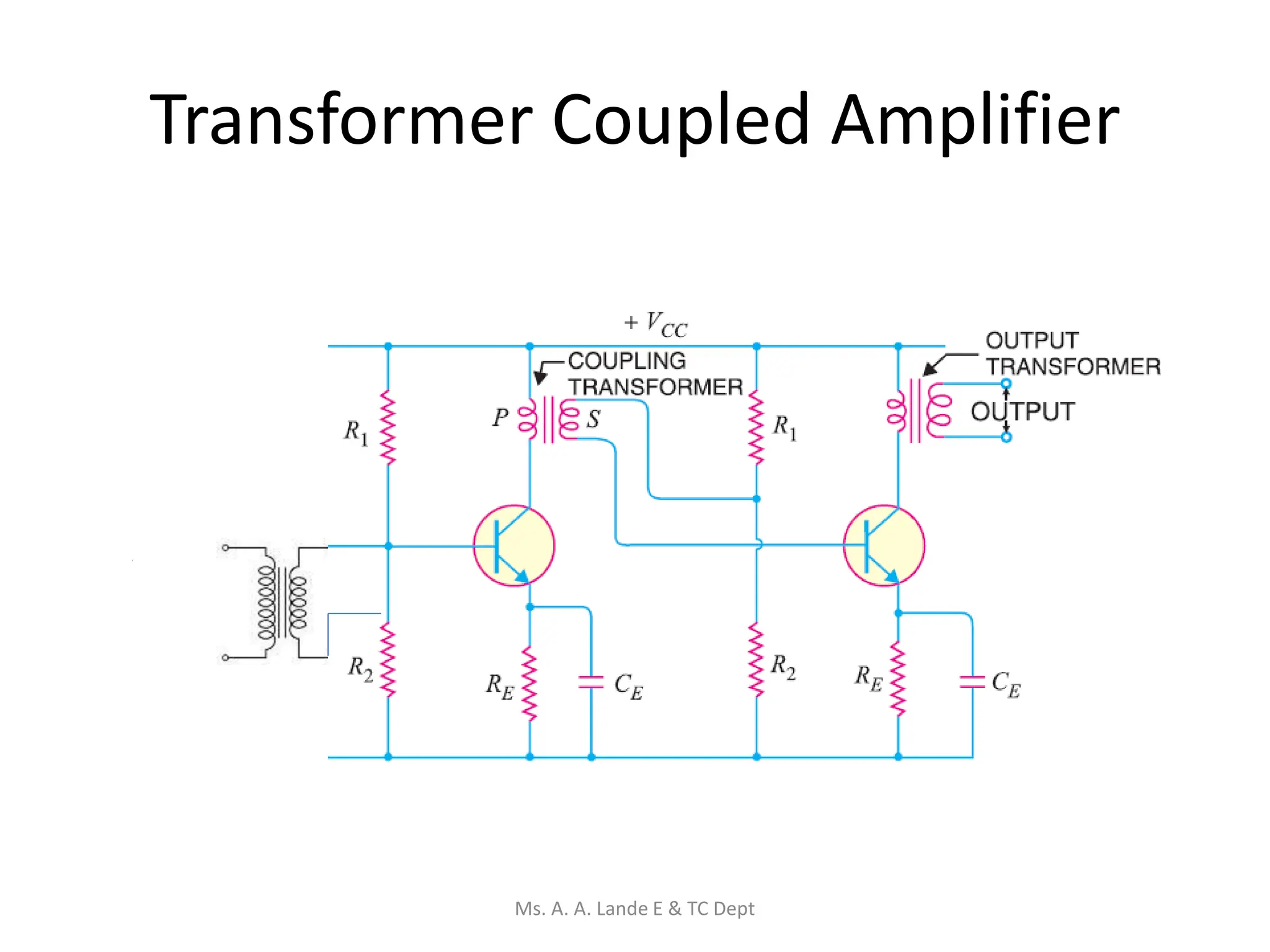 Transformer Coupled Amplifier
Ms. A. A. Lande E & TC Dept
 