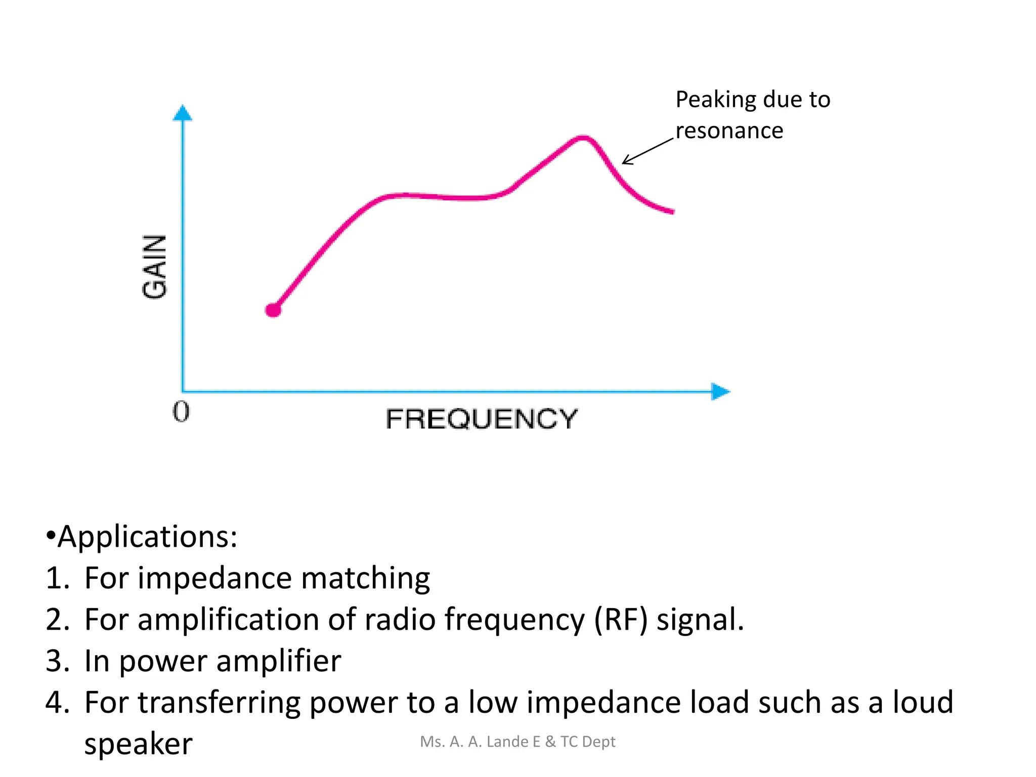 Peaking due to
resonance
•Applications:
1. For impedance matching
2. For amplification of radio frequency (RF) signal.
3. In power amplifier
4. For transferring power to a low impedance load such as a loud
speaker Ms. A. A. Lande E & TC Dept
 