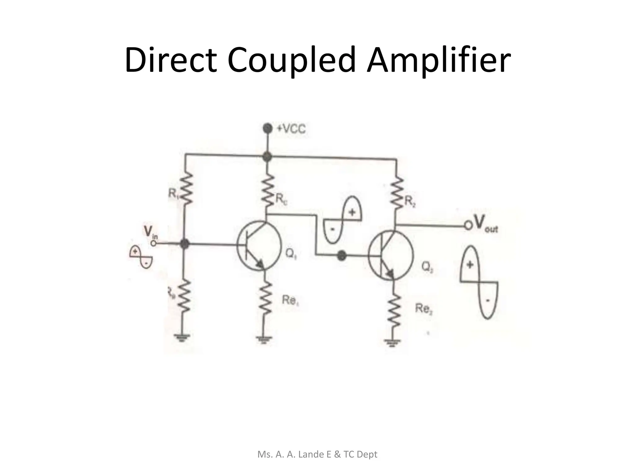 Direct Coupled Amplifier
Ms. A. A. Lande E & TC Dept
 