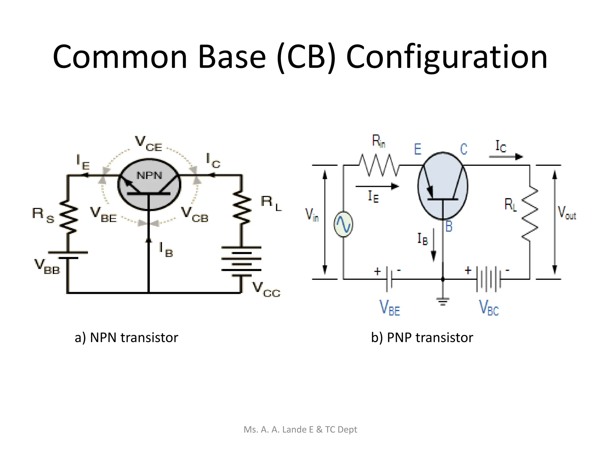 Common Base (CB) Configuration
a) NPN transistor b) PNP transistor
Ms. A. A. Lande E & TC Dept
 
