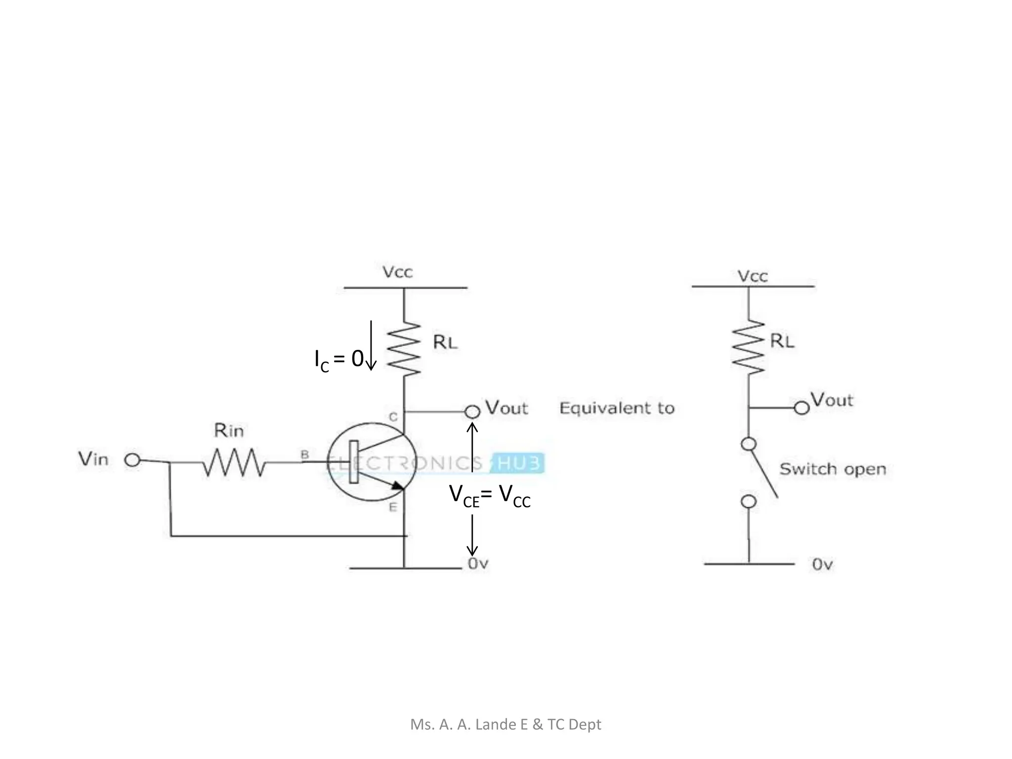 IC = 0
VCE= VCC
Ms. A. A. Lande E & TC Dept
 