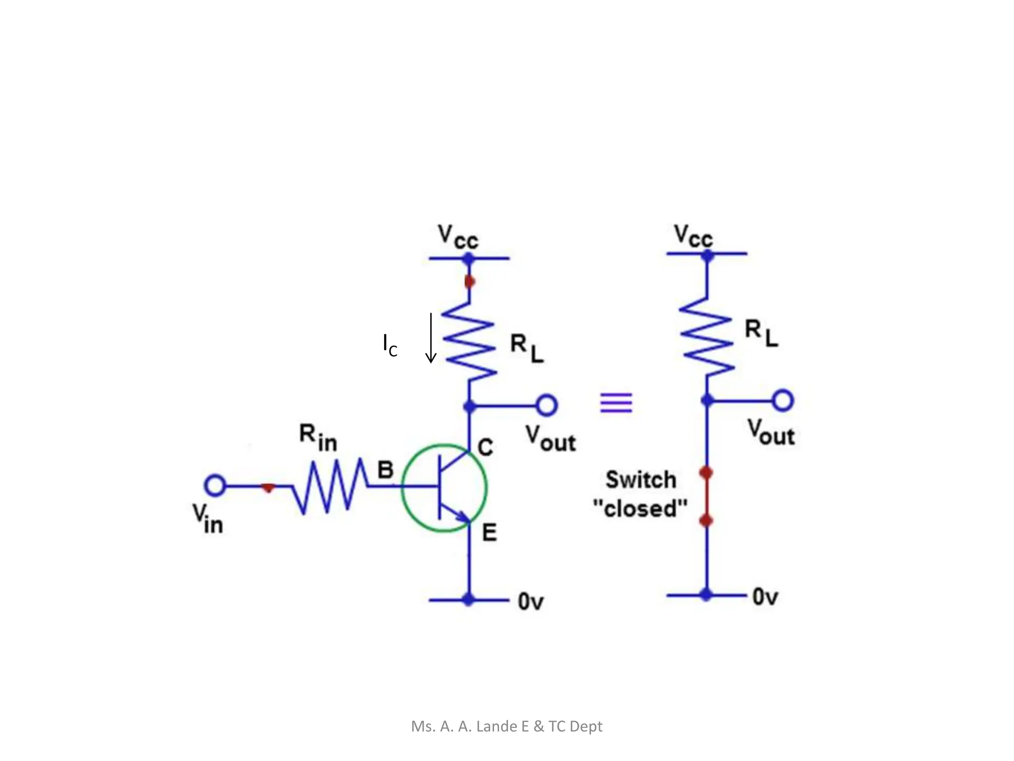 IC
Ms. A. A. Lande E & TC Dept
 