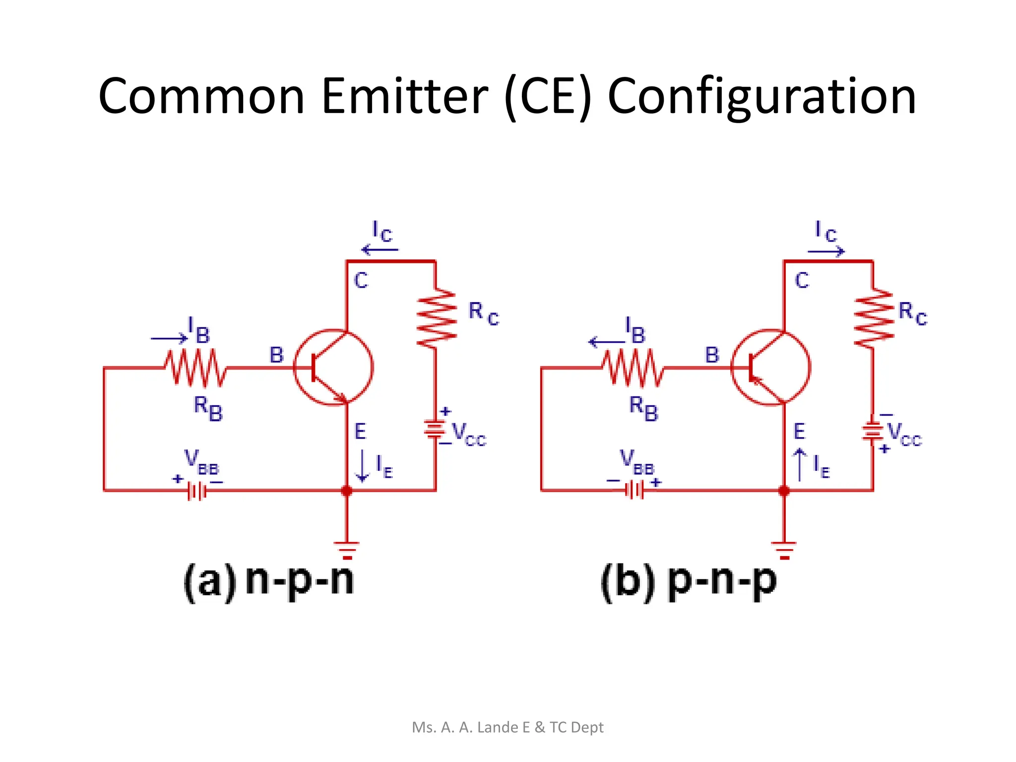 Common Emitter (CE) Configuration
Ms. A. A. Lande E & TC Dept
 