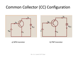 Common Collector (CC) Configuration
a) NPN transistor b) PNP transistor
Ms. A. A. Lande E & TC Dept
 