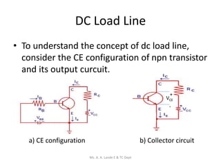 DC Load Line
• To understand the concept of dc load line,
consider the CE configuration of npn transistor
and its output curcuit.
a) CE configuration b) Collector circuit
+
-
VCE
Ms. A. A. Lande E & TC Dept
 