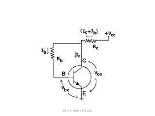 Ms. A. A. Lande E & TC Dept
 