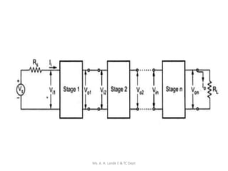 Ms. A. A. Lande E & TC Dept
 