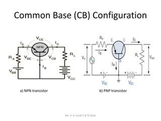 Common Base (CB) Configuration
a) NPN transistor b) PNP transistor
Ms. A. A. Lande E & TC Dept
 
