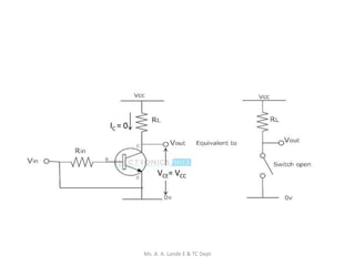 IC = 0
VCE= VCC
Ms. A. A. Lande E & TC Dept
 