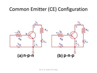 Common Emitter (CE) Configuration
Ms. A. A. Lande E & TC Dept
 