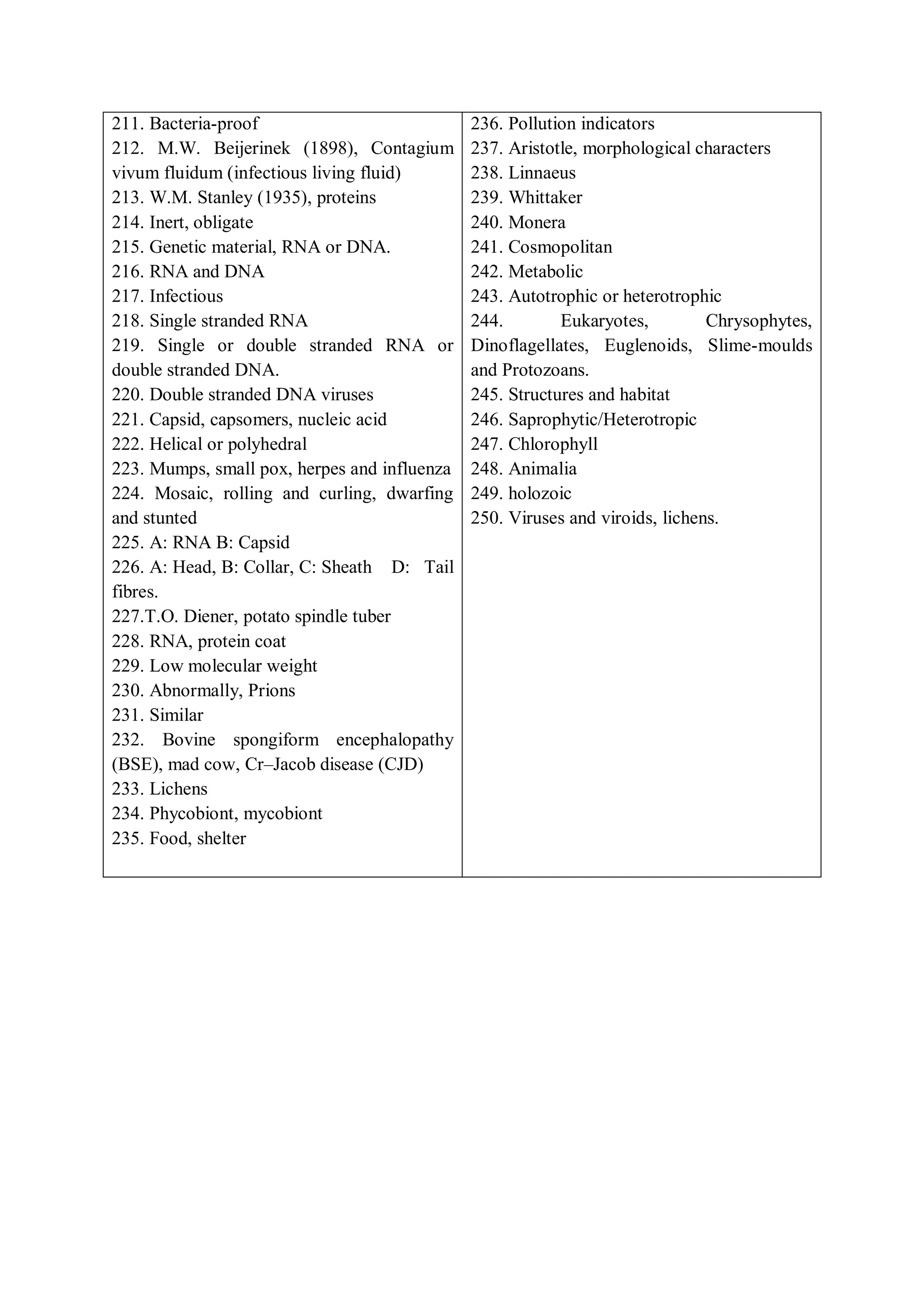 Biological classification Monera Protista fungi plantae and Animalia | PDF