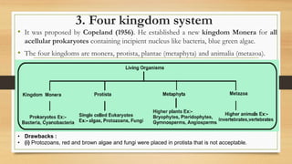 3. Four kingdom system
• It was proposed by Copeland (1956). He established a new kingdom Monera for all
acellular prokaryotes containing incipient nucleus like bacteria, blue green algae.
• The four kingdoms are monera, protista, plantae (metaphyta) and animalia (metazoa).
• Drawbacks :
• (i) Protozoans, red and brown algae and fungi were placed in protista that is not acceptable.
 