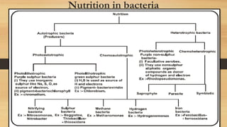 Nutrition in bacteria
 