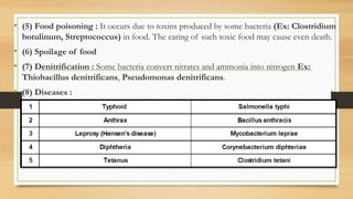 • (5) Food poisoning : It occurs due to toxins produced by some bacteria (Ex: Clostridium
botulinum, Streptococcus) in food. The eating of such toxic food may cause even death.
• (6) Spoilage of food
• (7) Denitrification : Some bacteria convert nitrates and ammonia into nitrogen Ex:
Thiobacillus denitrificans, Pseudomonas denitrificans.
• (8) Diseases :
 