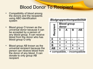 Blood Donor To Recipient
•

Compatibility of blood among
the donors and the recipients
using ABO identification
system

•

Blood group O known as the
universal donor because it can
be accepted by a person of
any blood group. It can receive
blood from the donor who has
blood group O only

•

Blood group AB known as the
universal recipient because the
person can receive blood from
the donor of any blood. It can
donate to only group AB
recipient

 