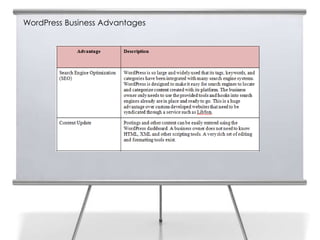 WordPress Business Advantages
 