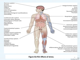 Figure 02.F03: Effects of stress. 48
 