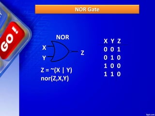 NOR Gate
NOR
X
Y
Z
X Y Z
0 0 1
0 1 0
1 0 0
1 1 0
Z = ~(X | Y)
nor(Z,X,Y)
 