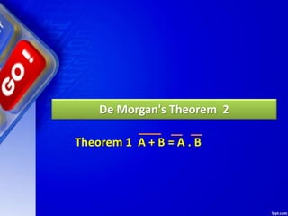 De Morgan's Theorem 2
Theorem 1 A + B = A . B
 