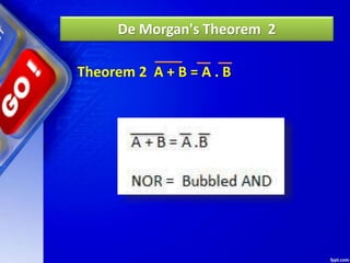 De Morgan's Theorem 2
Theorem 2 A + B = A . B
 