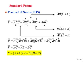 Pos Boolean digital logic design Chapter 2 boolean_algebra_&_logic_gates | PDF