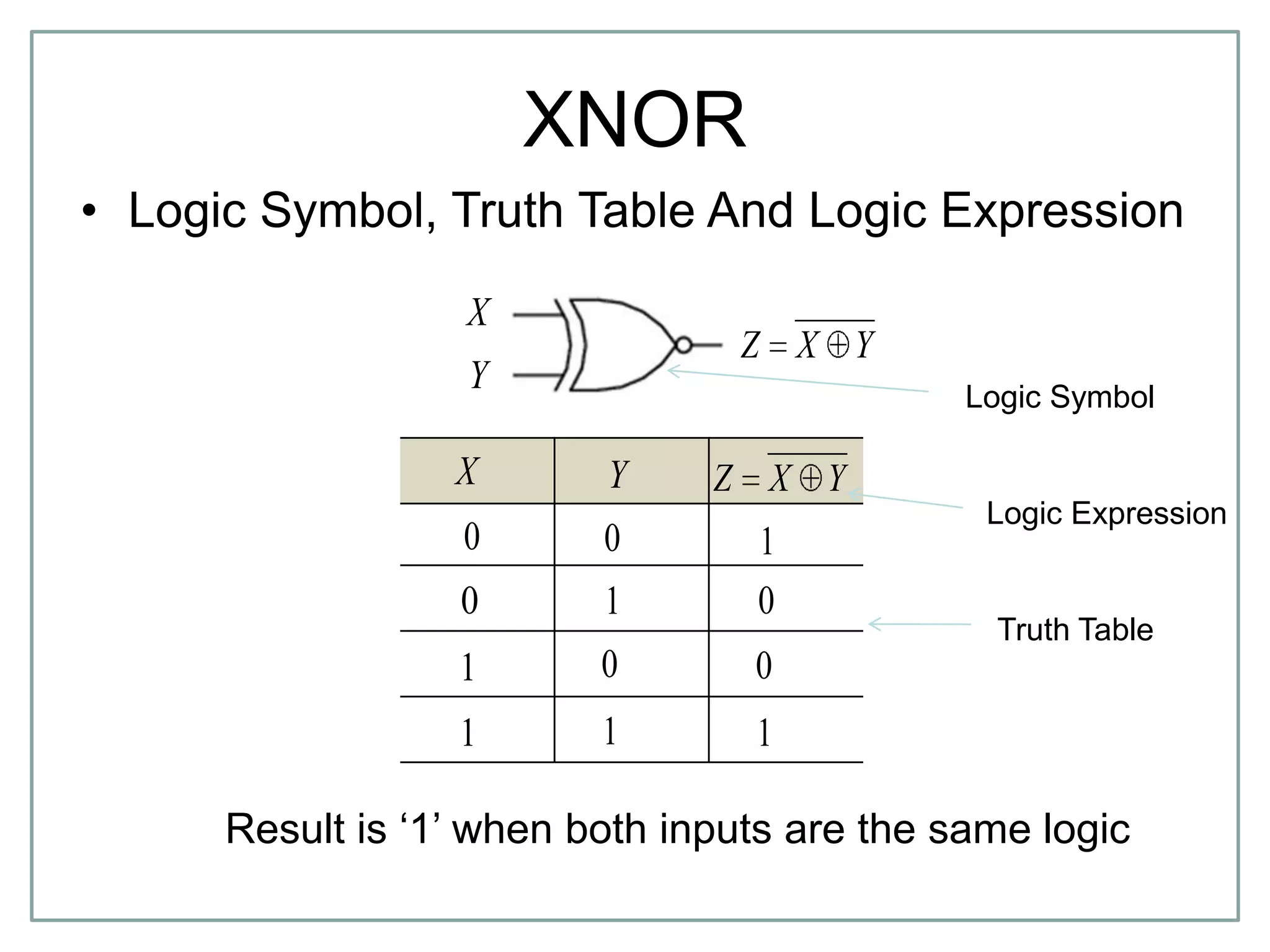 XNOR
• Logic Symbol, Truth Table And Logic Expression
YXZX
0 0
10
Y
01
11
1
0
0
1
YXZ
X
Y
Result is „1‟ when both inputs are the same logic
Logic Symbol
Truth Table
Logic Expression
 