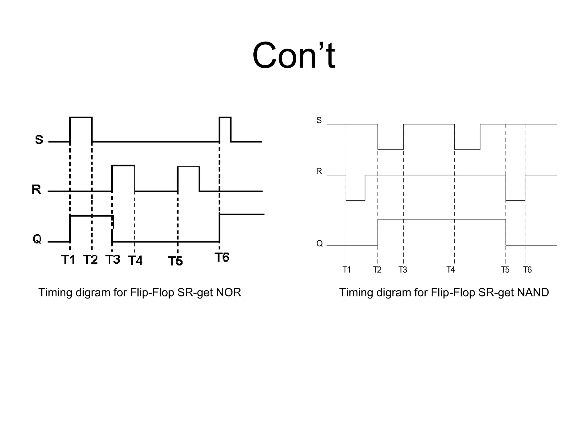 Con‟t
Timing digram for Flip-Flop SR-get NOR Timing digram for Flip-Flop SR-get NAND
S
R
Q
T1 T2 T3 T4 T5 T6
 