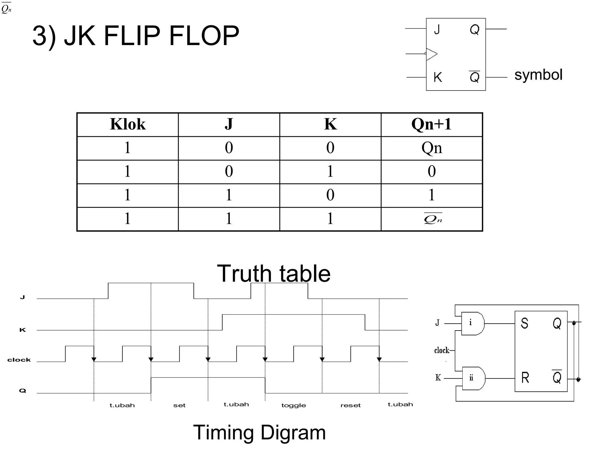 3) JK FLIP FLOP
Truth table
Timing Digram
nQ
J
K
clock
Q
t.ubah set t.ubah toggle reset t.ubah
Klok J K Qn+1
1 0 0 Qn
1 0 1 0
1 1 0 1
1 1 1 nQ
symbol
 